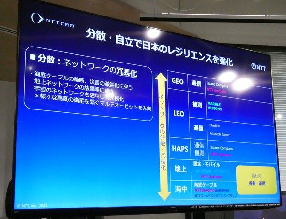 ���ڒʐM �F�� Starlink HAPS