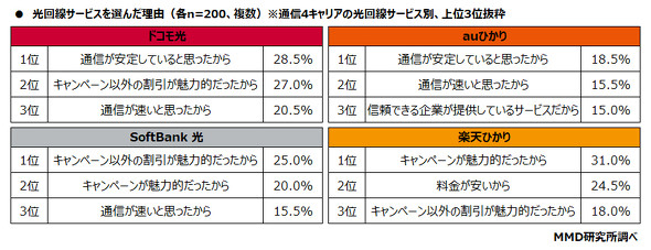 MMD������