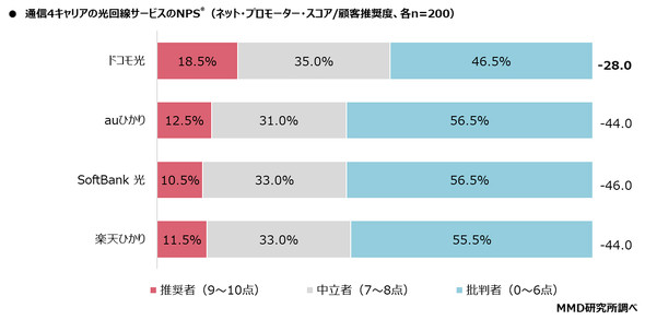MMD������