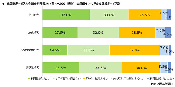 MMD������