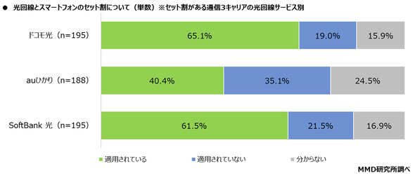 MMD������
