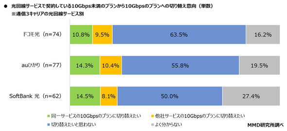 MMD������