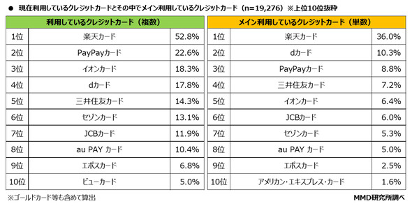 MMD������