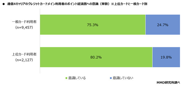 MMD������