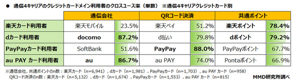 MMD������
