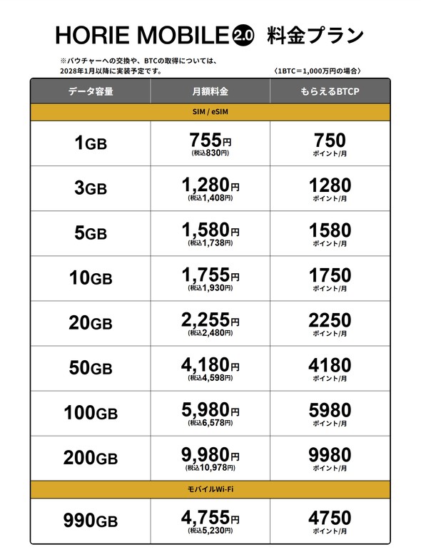 �G�b�N�X���o�C�� �r�b�g�R�C��