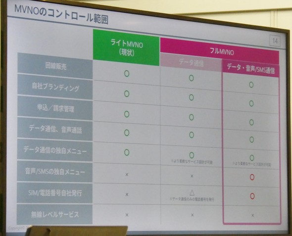 mineo �t��MVNO KDDI