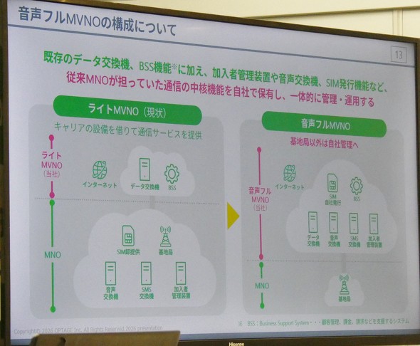 mineo �t��MVNO KDDI