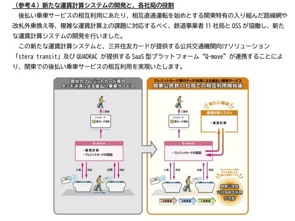 �N���W�b�g�J�[�h �^�b�`����