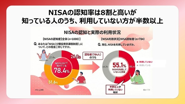 docomo NTT�h�R�� �}�l�b�N�X�،�