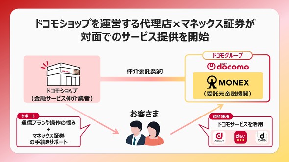 docomo NTT�h�R�� �}�l�b�N�X�،�