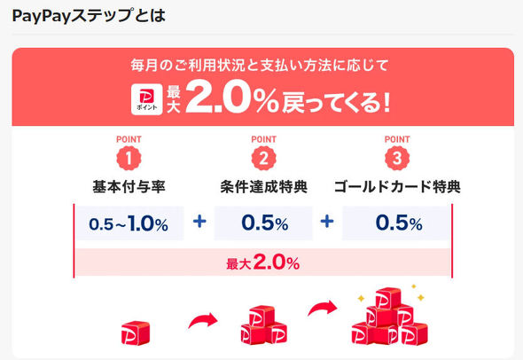 PayPay�X�e�b�v