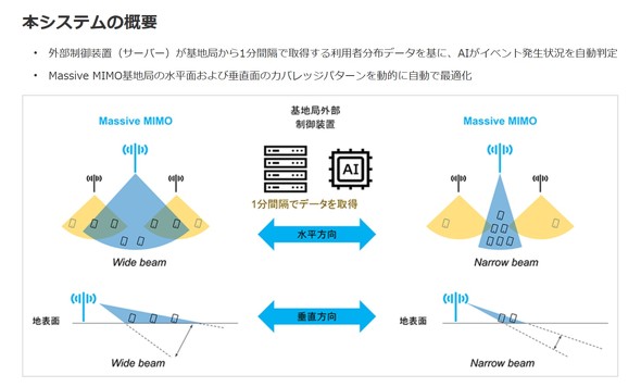 �\�t�g�o���N �G���N�\�� MassiveMIMO