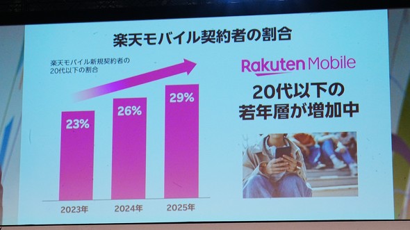 �y�V���o�C�� �y�V�O���[�v �y�V�s�� RakutenLink 2000�����