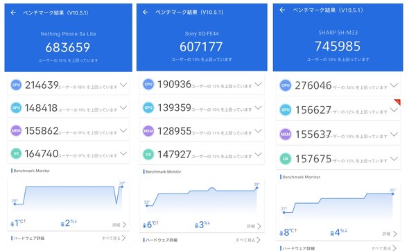 Nothing Phone (3a) Lite