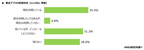 MMD������