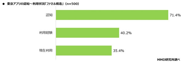MMD������