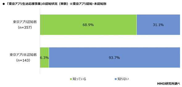 MMD������