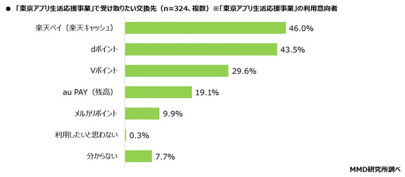 MMD������