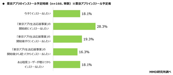 MMD������