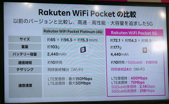 Rakuten WiFi Pocket 5G
