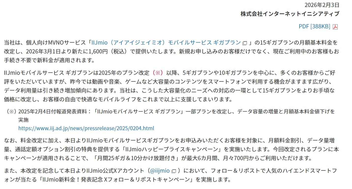 IIJmioギガプラン改定で15GBが月額1600円に、半年間700円となるキャンペーンも