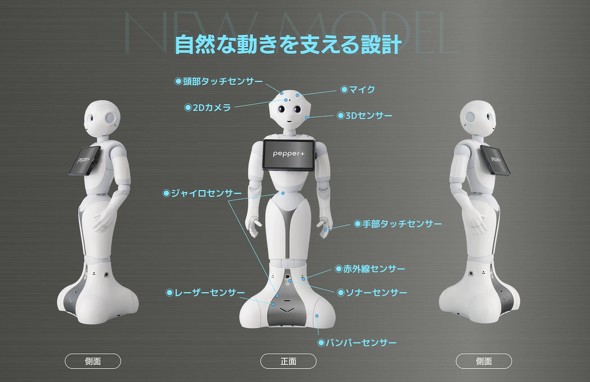 Pepper+ �\�t�g�o���N