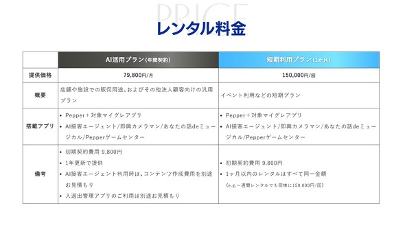 Pepper+ �\�t�g�o���N