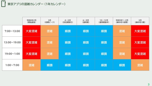 ���� �Ҍ�