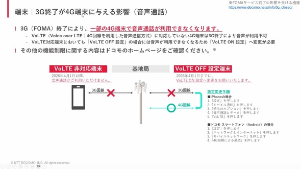 NTT�h�R�� FOMA