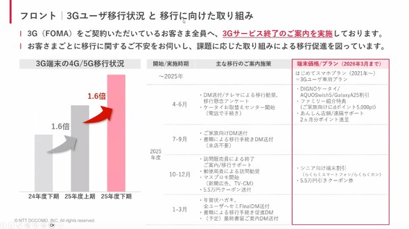 NTT�h�R�� FOMA
