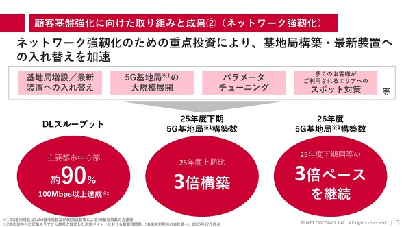 �h�R�� �l�b�g���[�N