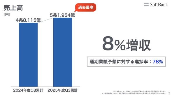 �\�t�g�o���N