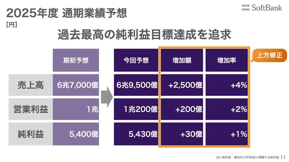 �\�t�g�o���N