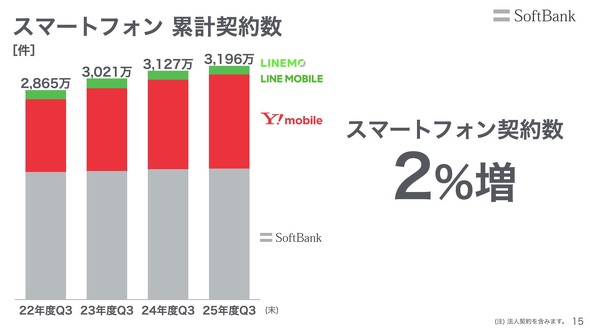 �\�t�g�o���N