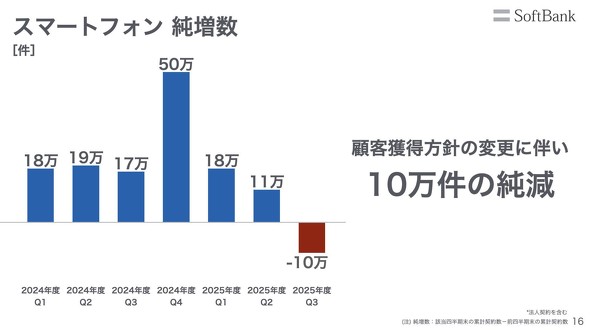 �\�t�g�o���N