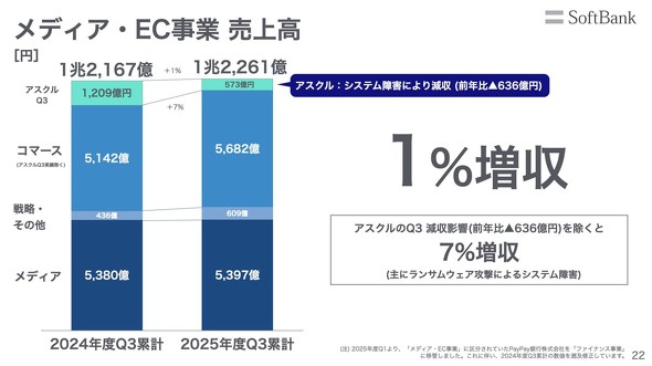 �\�t�g�o���N