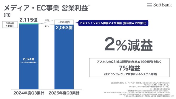 �\�t�g�o���N