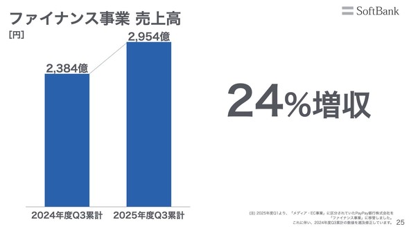 �\�t�g�o���N