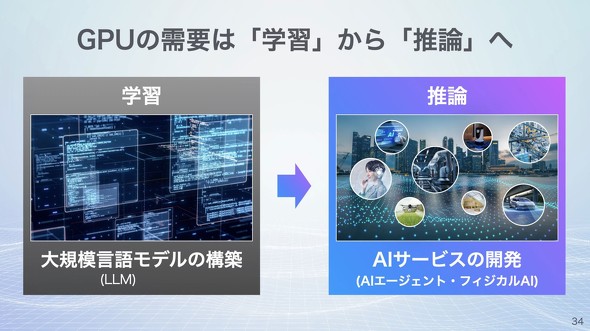 �\�t�g�o���N