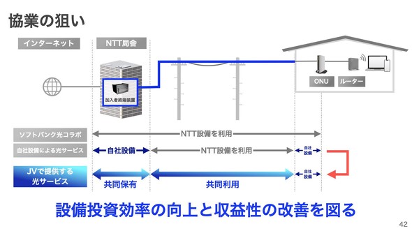 �\�t�g�o���N