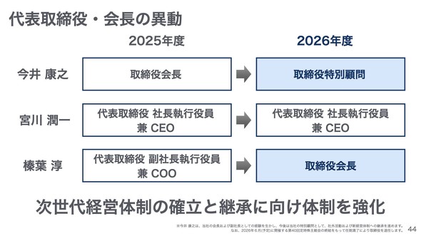 �\�t�g�o���N