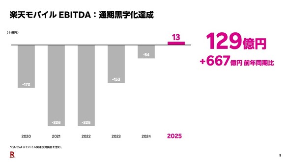 �y�V���o�C��