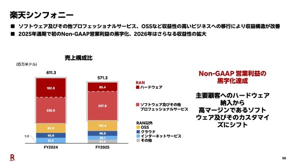 �y�V���o�C��