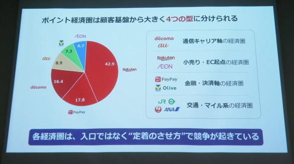 d�J�[�h �h�R�� �o�ό�