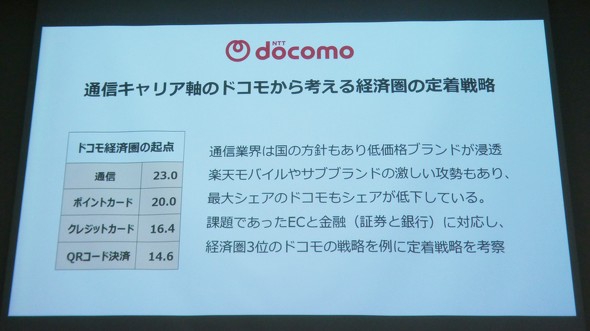 d�J�[�h �h�R�� �o�ό�