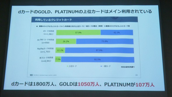 d�J�[�h �h�R�� �o�ό�