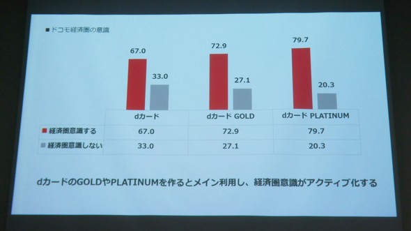 d�J�[�h �h�R�� �o�ό�