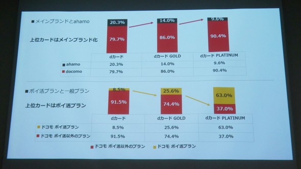 d�J�[�h �h�R�� �o�ό�