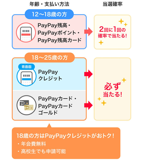 PayPay